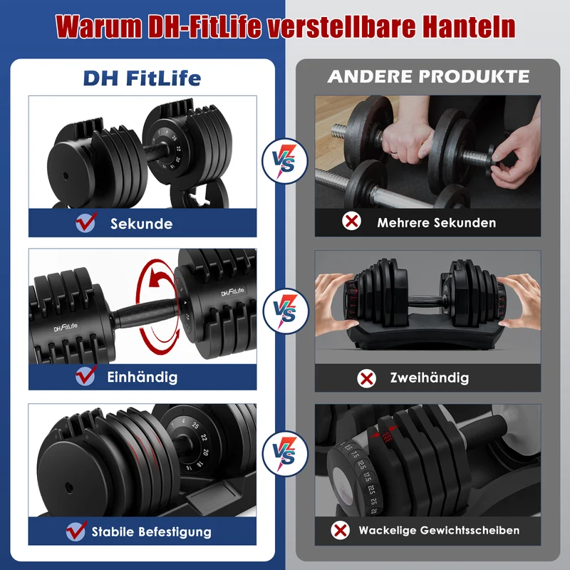 DH FitLife 25kg verstellbare Hanteln Set, 10 Stufen, Kurzhanteln 10-in-1