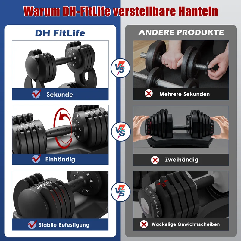 DH FitLife 12kg verstellbare Hanteln Set, 5 Stufen, Kurzhanteln 5-in-1