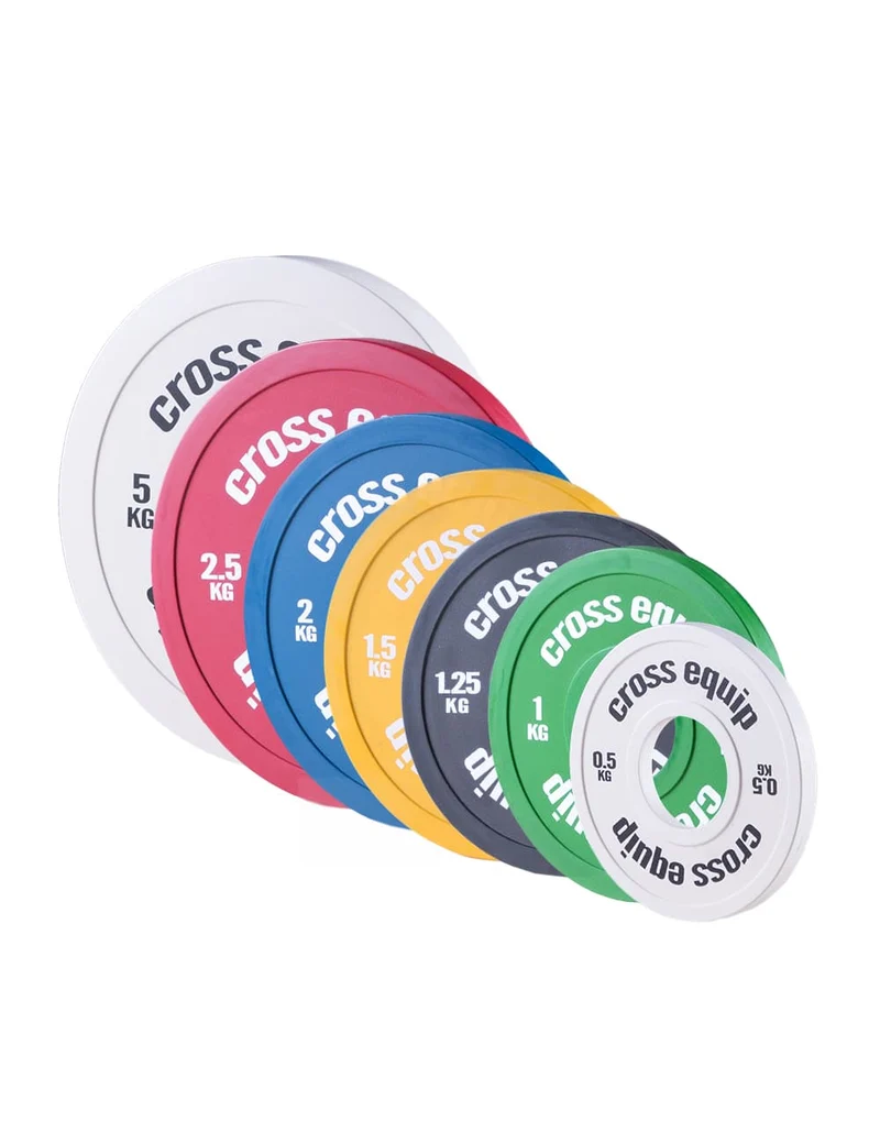High Grade Change Plates