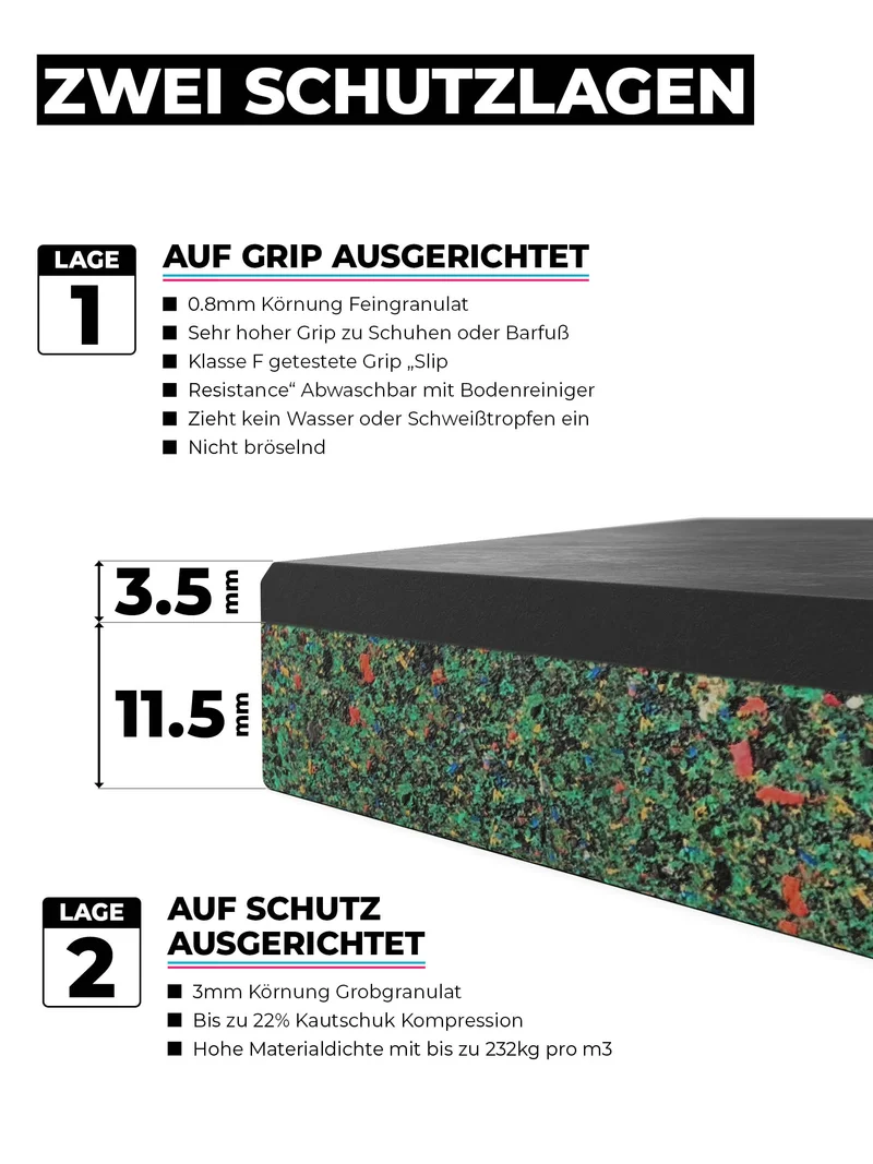 1m² SolidProtect 15mm Bodenschutzmatte