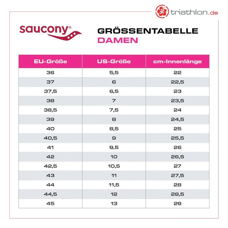 Saucony Ride 19, Laufschuh, Damen, Fire/Orchid