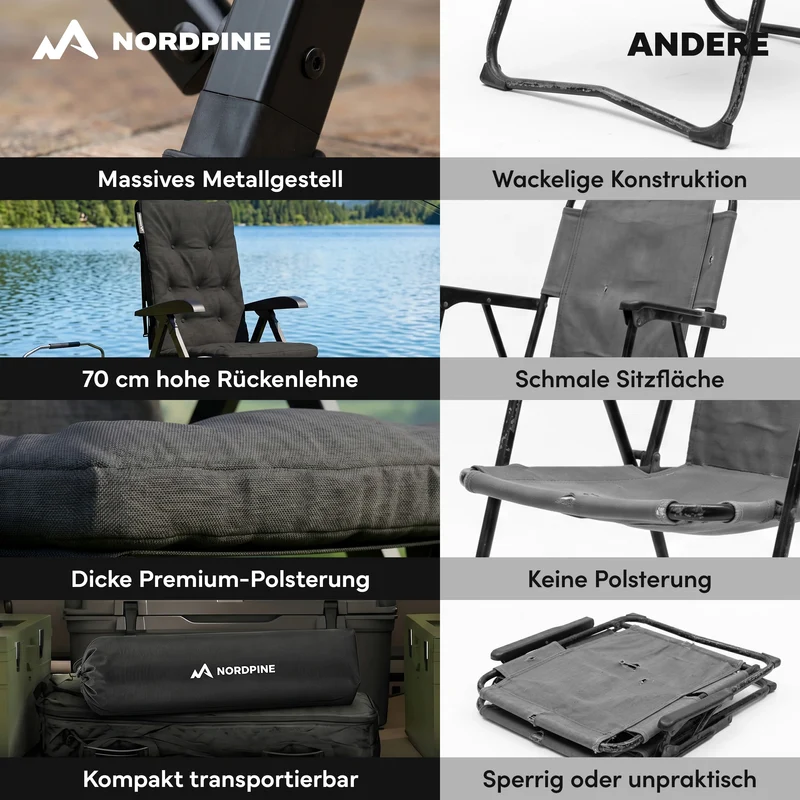 Campingstuhl – Standard | B-Ware
