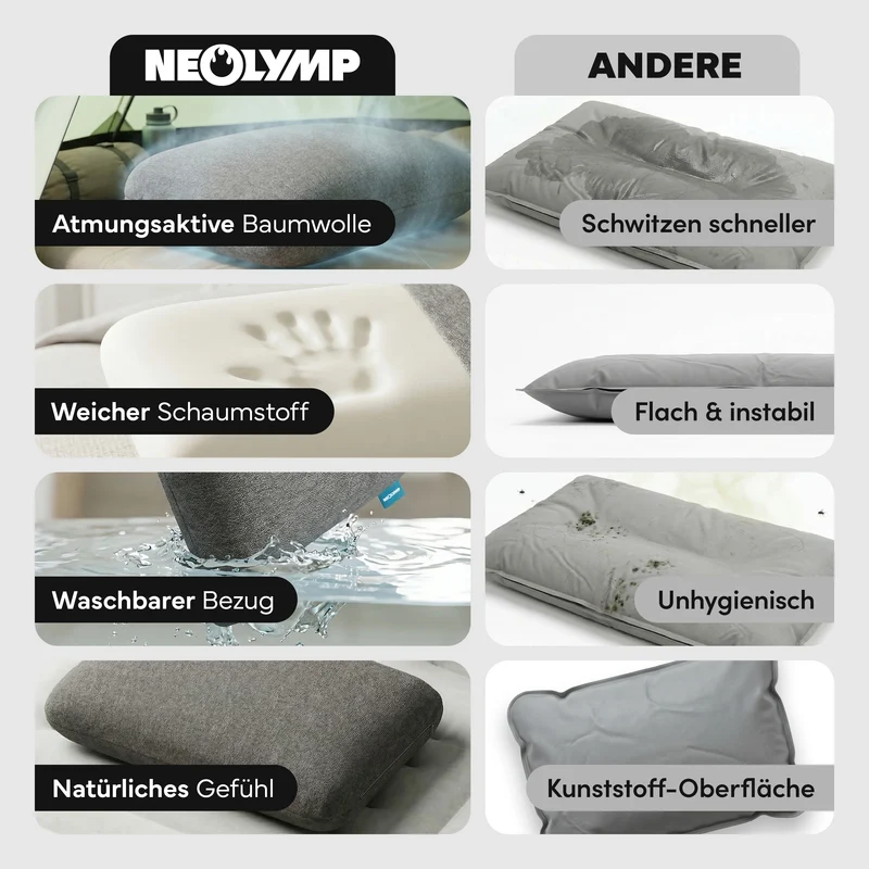 Ergonomisches Reisekissen - Campingtauglich und platzsparend | B-Ware