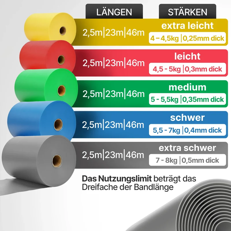 Elastisches Widerstandsband auf Rolle TPE verschiedene Längen – Extra leicht (Gelb) / 23 Meter (B‑Ware)