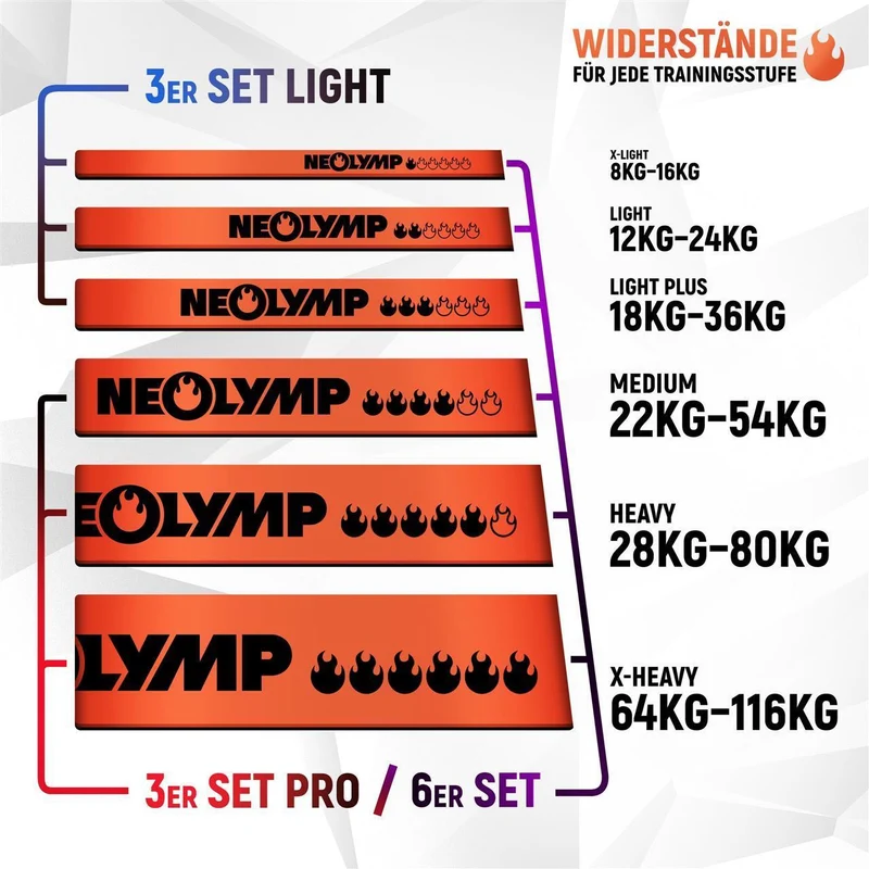 Heavy Resistance Bands, Widerstandsbänder aus Latex | B-Ware