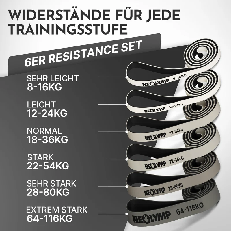 Heavy Resistance Bands aus Latex grau – Stärke: sehr stark (28-80 kg) | B‑Ware