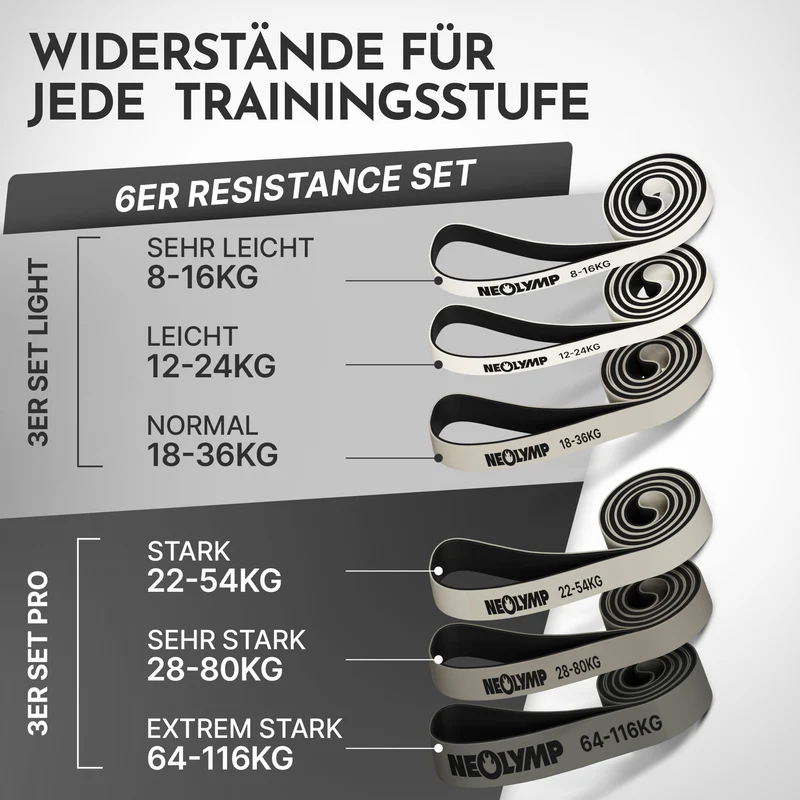 Heavy Resistance Bands aus Latex grau – Stärke: sehr stark (28-80 kg) | B‑Ware