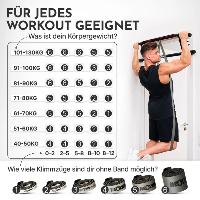 Heavy Resistance Bands aus Latex grau – Stärke: sehr stark (28-80 kg) | B‑Ware
