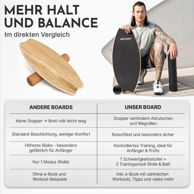 9-in-1 Balance Board aus Birkenholz – (B‑Ware)