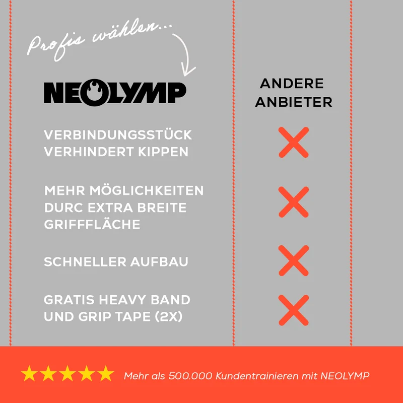 Premium Dip Barren pulverbeschichtet + Resistance-Band und Grip Tape