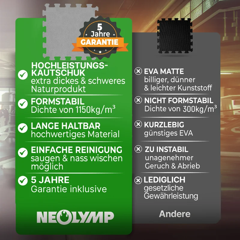 Premium Bodenschutzmatte aus extra dichtem Kautschuk (hellgrau)