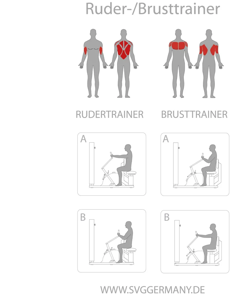 Brustpresse und Rudermaschine Reha-Line 2.0 bis über 70 kg