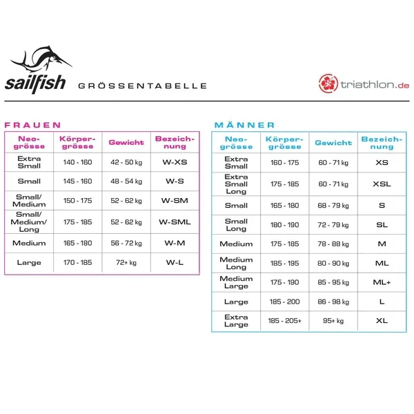 Sailfish Pacific 3, Neopren-Shorty, Damen, schwarz/anthrazit
