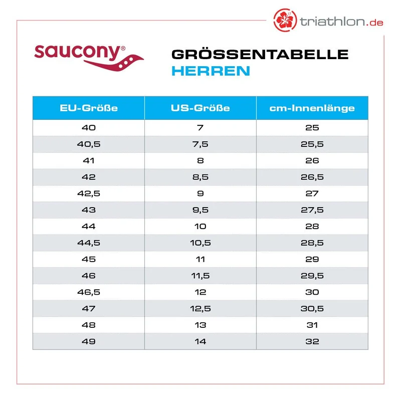 Saucony Peregrine 16 GTX, Herren, Laurel/Sage