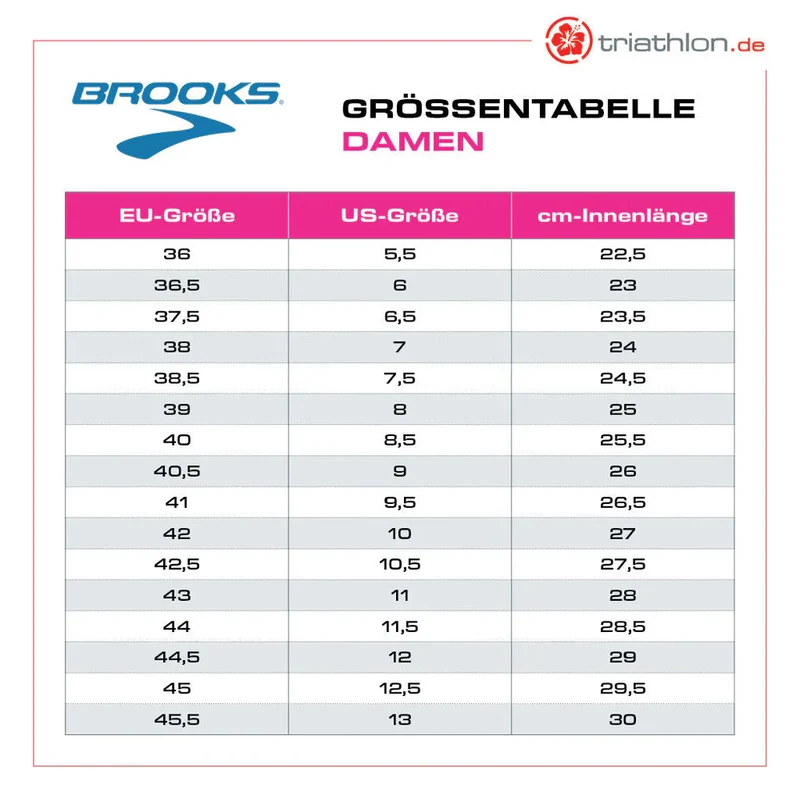 Brooks Adrenaline GTS 24, Laufschuhe, Damen, Bonnie Blue/Grey/Pink