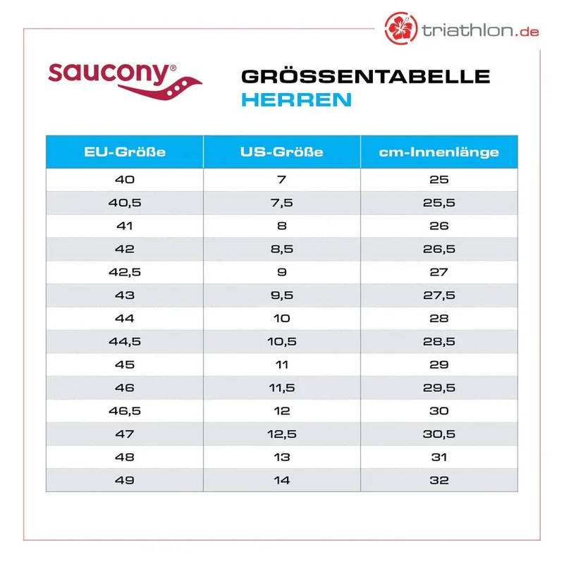 Saucony Hurricane 25, Laufschuh, Herren, Laurel/Fire