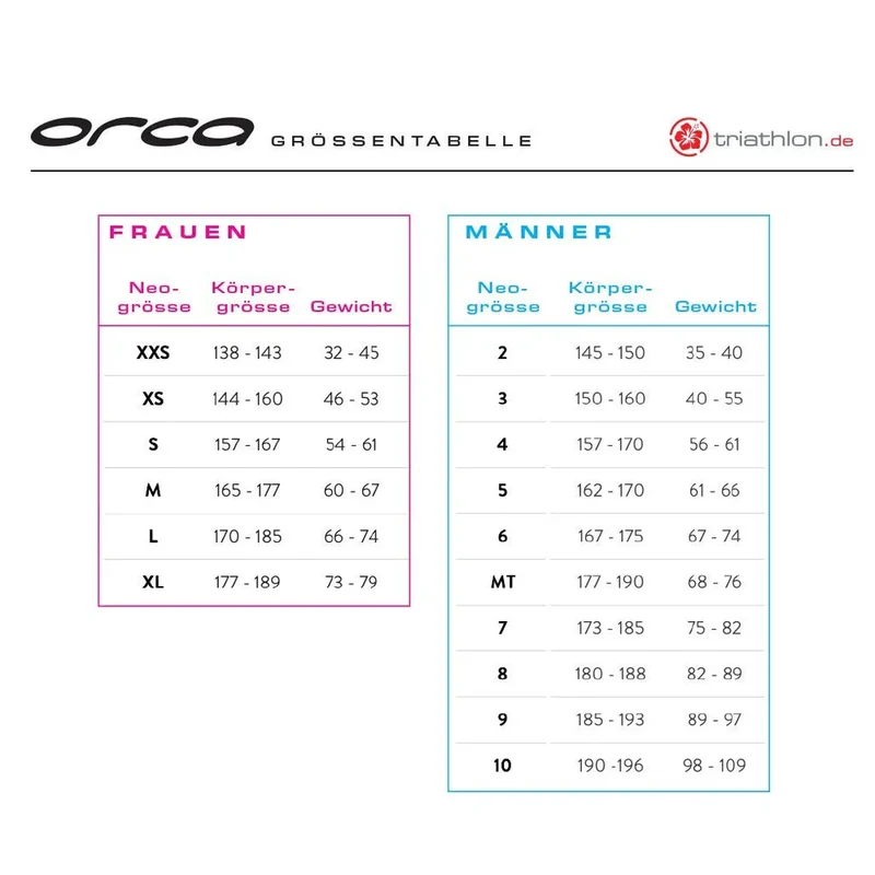 Orca Swimrun Core Bottom, Neopren - Hose, Damen, Black