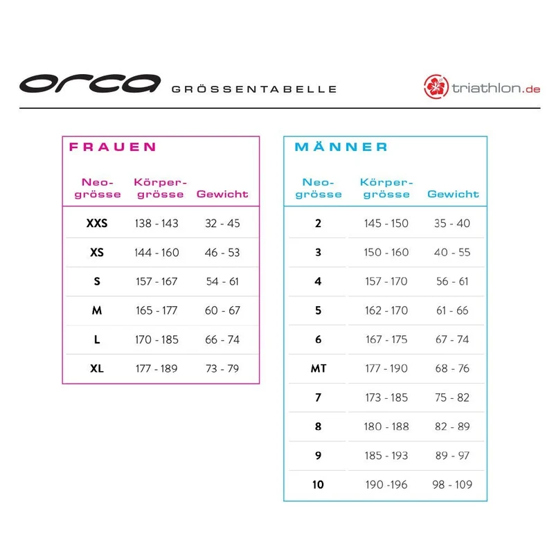 Orca Openwater Perform mit Fina-Zertifizierung, Neoprenanzug, Damen