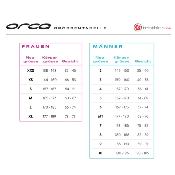 Orca RS1 Sleeveless Openwater, Neoprenanzug, Herren, schwarz