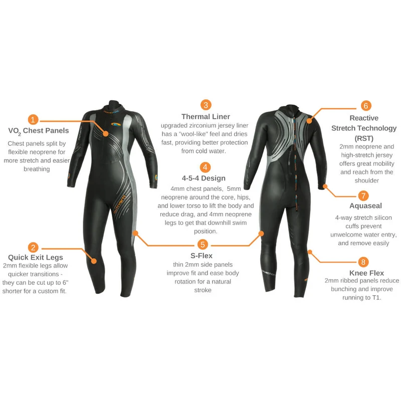 Blueseventy Thermal Reaction 4:5:4, Neoprenanzug, Damen