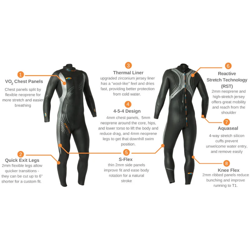 Blueseventy Thermal Reaction 4:5:4, Neoprenanzug, Herren
