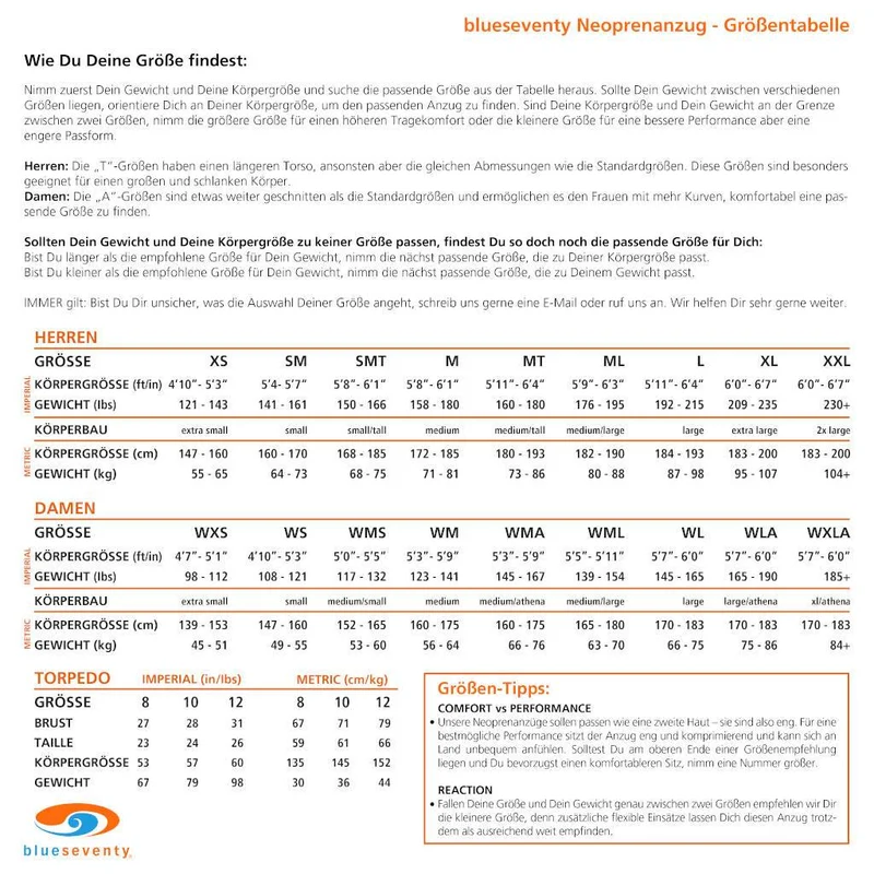 Blueseventy Reaction 4:5:4, Neoprenanzug, Damen, 2026