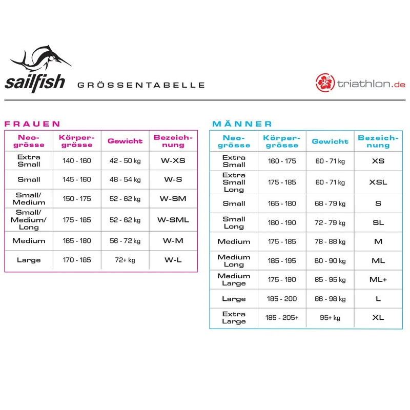 Sailfish One 8, Neoprenanzug, Wetsuit, Herren, 2026