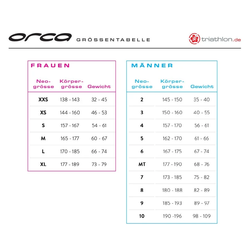 Orca Apex Flex V2, Neoprenanzug, Damen, Black