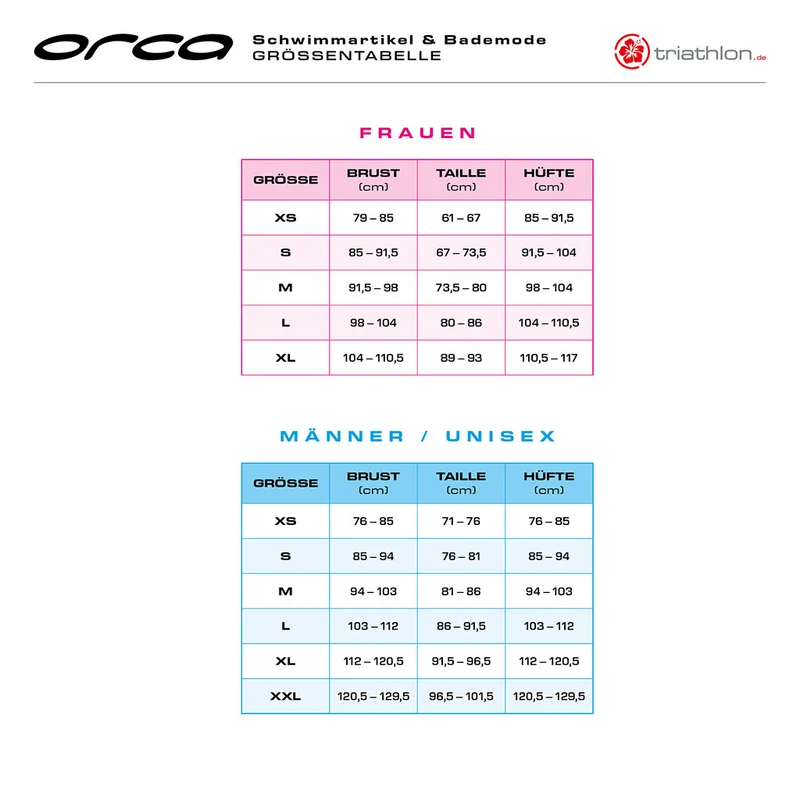 Orca Apex Kona Trisuit, Damen, schwarz/coral