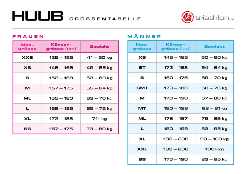 Restposten Huub Aura 2 Sky Blue 3:3, Damen, Neoprenanzug, 2023