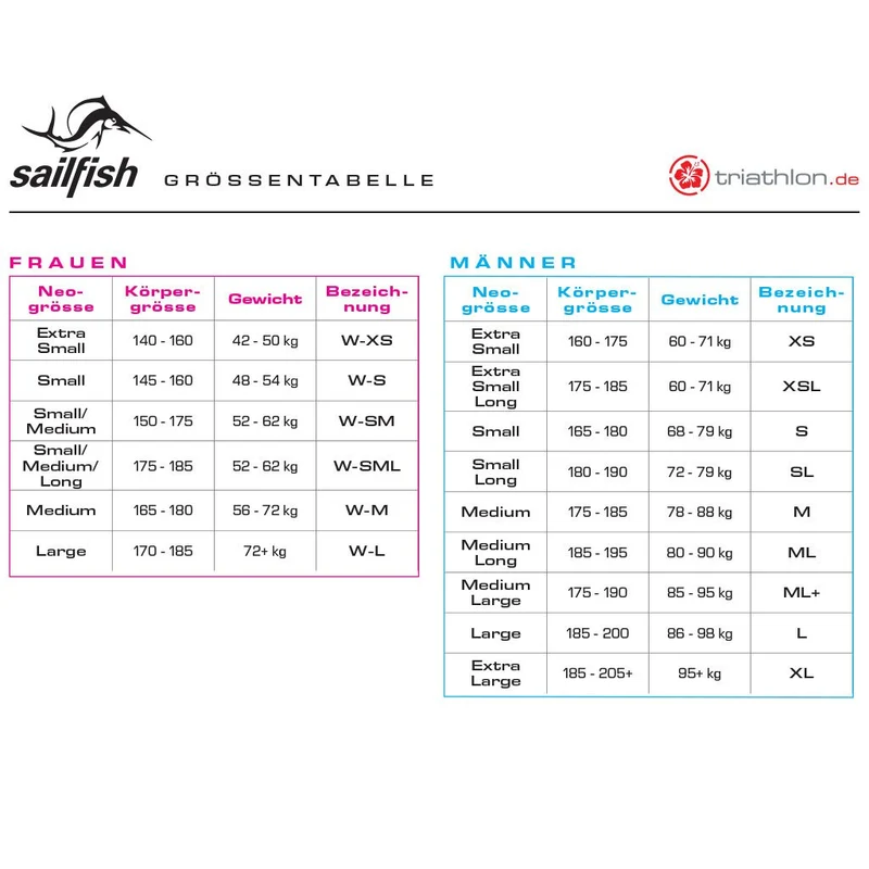 Tester Sailfish Ultimate IPS, Damen, 2019