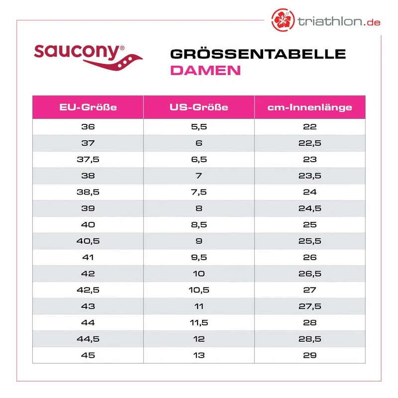 Saucony Fastwitch 9, Damen, future pink, pink/hellblau